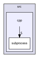 src/cpp